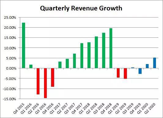 苹果股价创新高概念股 347f-hzfekep1664789.jpg