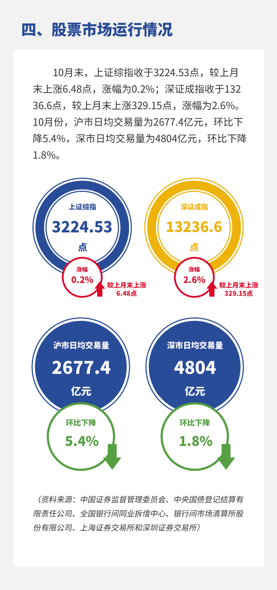 沪商国际运营,沪商国际商城