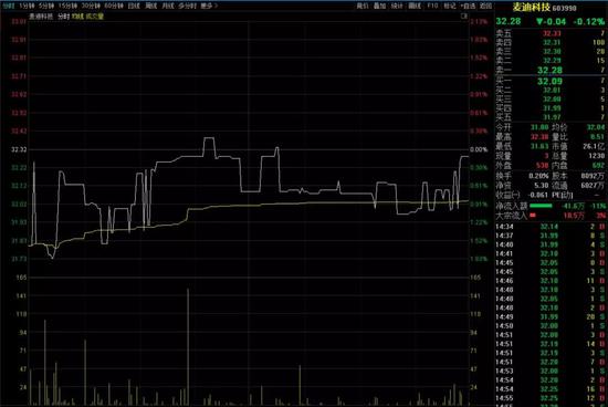四分之一个股日换手率低于0.5% 地量会否见到