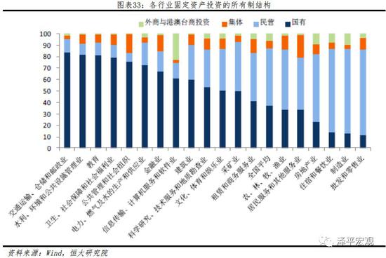 四、以六大改革为突破口,迈向高质量发展新时代新周期