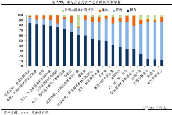 四、以六大改革为突破口，迈向高质量发展新时代新周期