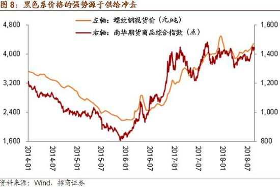 招商证券:市场筑底过程中的配置思路 推荐金融板块