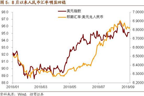 招商证券:市场筑底过程中的配置思路 推荐金融板块
