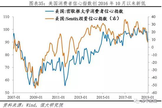 2019年就业人口总数_中信 新增就业人口数量乏力 美国经济可能实际已见顶