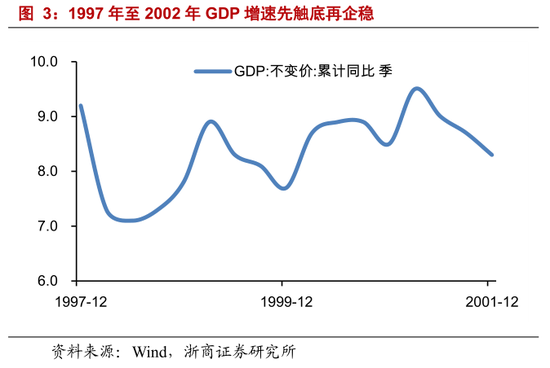 GDP为什么必须得增长_GDP为什么一定要增长(2)