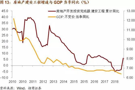 三、美债收益率倒挂暗示的信息
