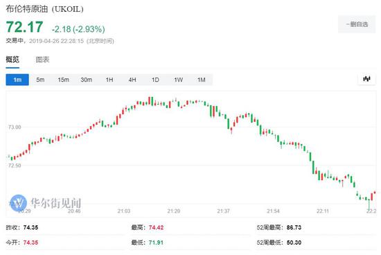 从最近的市场表现看,特朗普的“诉求”其来有自。