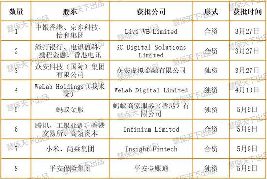 注:截止到5月9日。