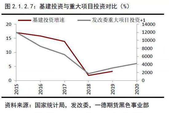 GDP增速对A股市场(3)