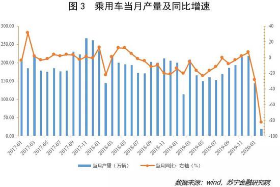 付一夫：汽车市场终于要爬出泥潭了