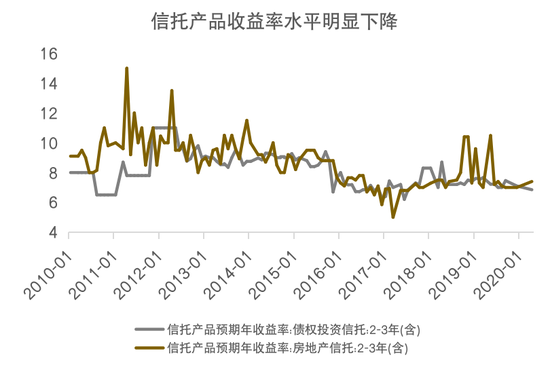 图解当前形势下的居民资产配置