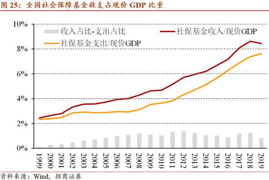 2035年远景目标与GDP_剖析 十四五 规划的6大产业机会 王德伦,李美岑(2)