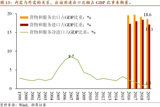 最终消费占gdp_世界各国gdp占比饼图(3)
