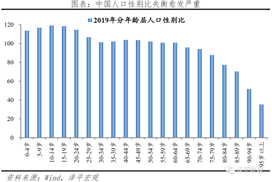 中国人口19亿_为什么几百万中国年轻人愿意送外卖不想去工厂 原子智库(3)