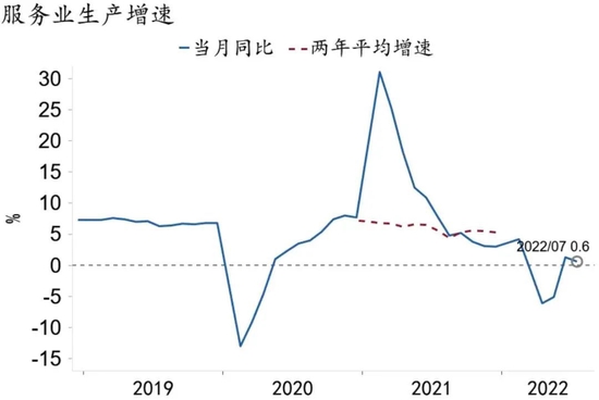 资料来源：Macrobond、招商银行研究院