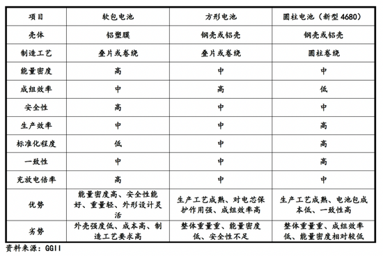 被马斯克嫌弃的软包电池还有戏吗
