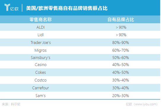 “大厦将倾”，家乐福们还有救吗？消费者手上购物卡怎么办？