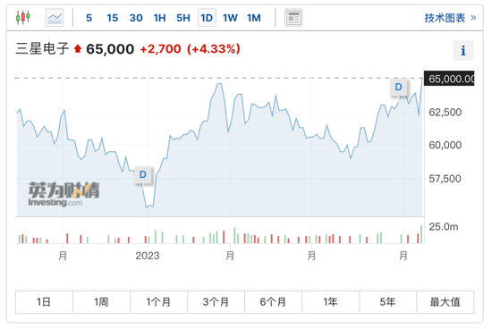 暴跌96%！2万亿巨头