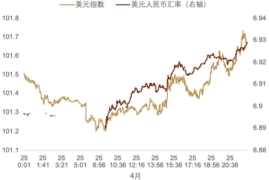 中金外汇：人民币汇率或先抑后扬
