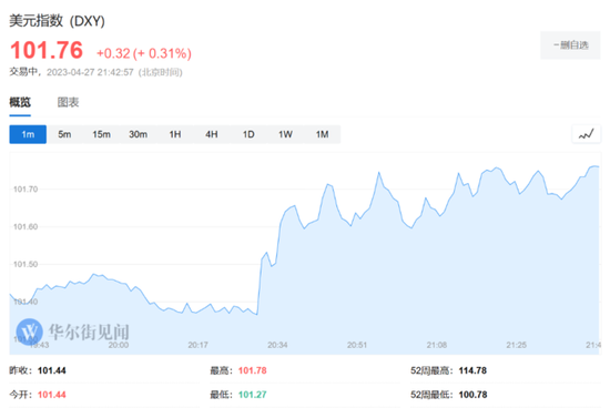 衰退近在咫尺？美国一季度GDP环比增长1.1%远不及预期，核心PCE环比增速升至4.9%