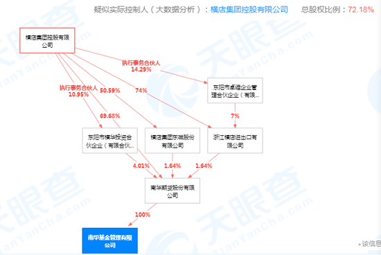 连年亏损！“横店系”南华基金深陷困局