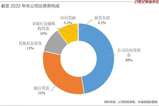 2400亿远洋的舵手,无力付清20亿账单