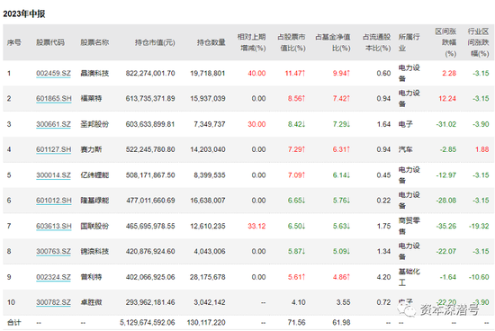“500亿大拿”刘格菘，坚定的持仓不用过多解释！