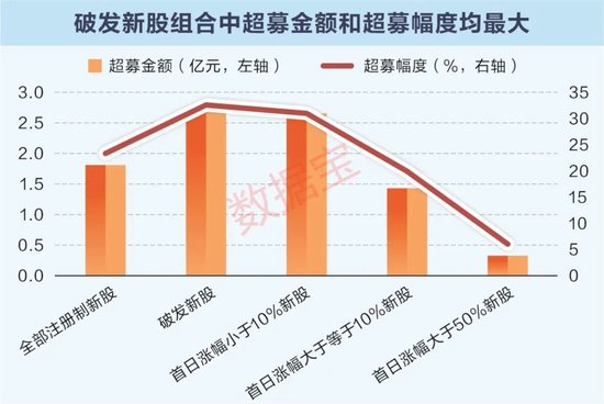 还有多少人打新？真实数据揭秘，平均申购户数同比下降近两成