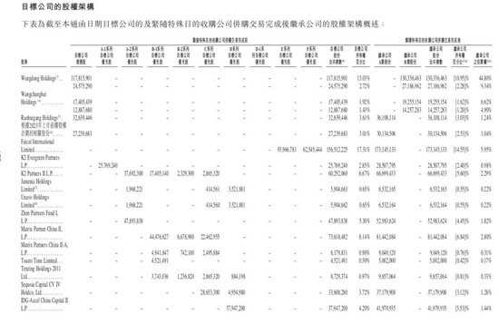 估值100亿港元!港股首宗De-SPAC交易来了