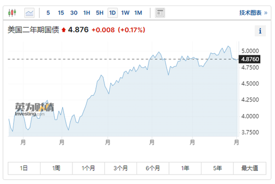 经济数据”不多不少 “,一切指向美联储停止加息,华尔街又嗨了