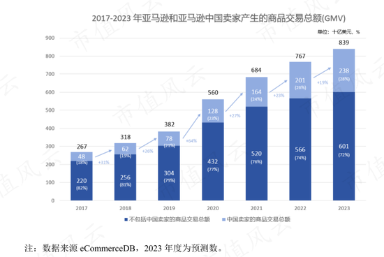 上半年业绩暴涨8倍，实控人却先减持为敬了！乐歌股份到底是变好了，还是变坏了？
