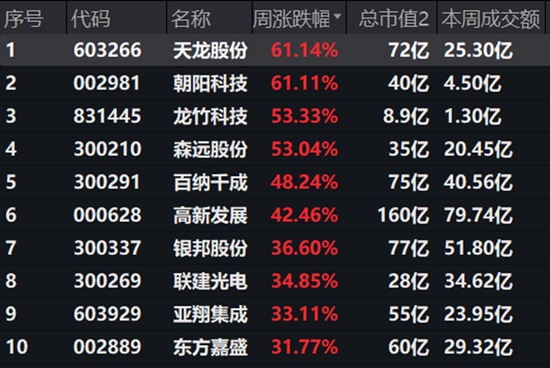 完蛋，我被股民包围了