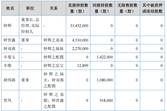 锂电链企汇兴智造IPO，关联交易信披数据打架