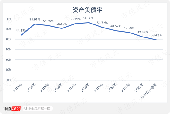 一边是业绩放量，现金流改善，负债率下降的热缩材料龙头，一边是离婚后花式割韭菜的实控人