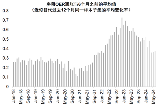 中金:美国通胀反弹的风险与机会