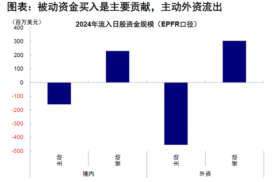 中金：日股还能买么？前景如何？