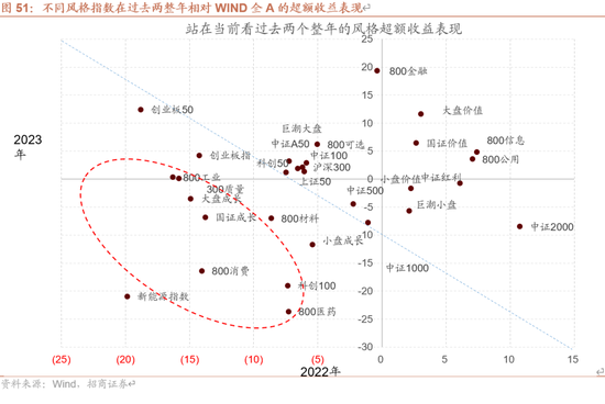 招商策略A股2025年投资策略展望:政策、增量资金和产业趋势的交响乐 第61张 招商策略A股2025年投资策略展望:政策、增量资金和产业趋势的交响乐 第61张