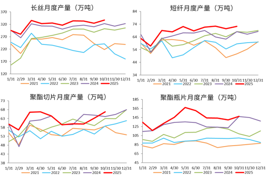 【PX-PTA-MEG年报】投产尾声,曙光已现
