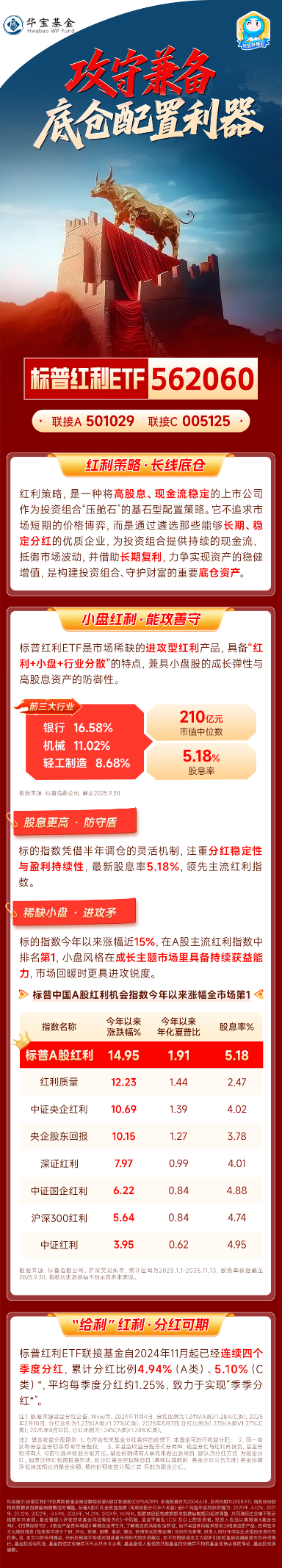 标普红利ETF（562060）：稀缺的小盘红利攻守利器