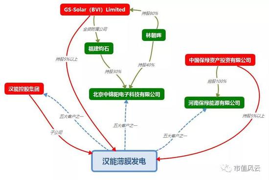 (来源:市值风云根据公司历年财报整理)