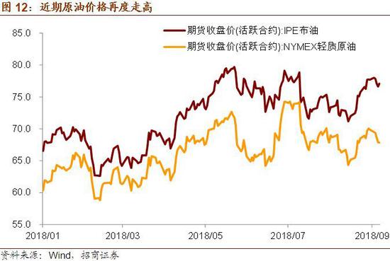 招商证券:市场筑底过程中的配置思路 推荐金融板块