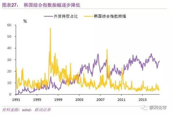 （三）交易型资金增加：风格偏成长