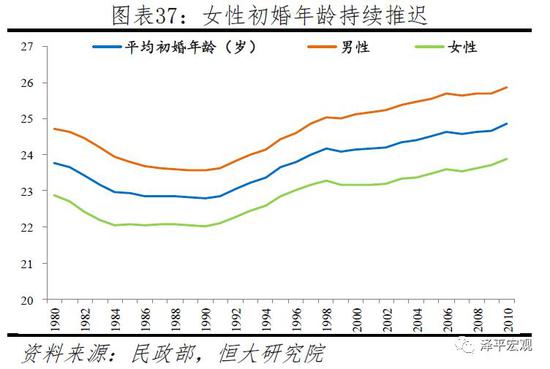 严峻的人口问题_...宏观 渐行渐近的人口危机 剩男问题日益严峻