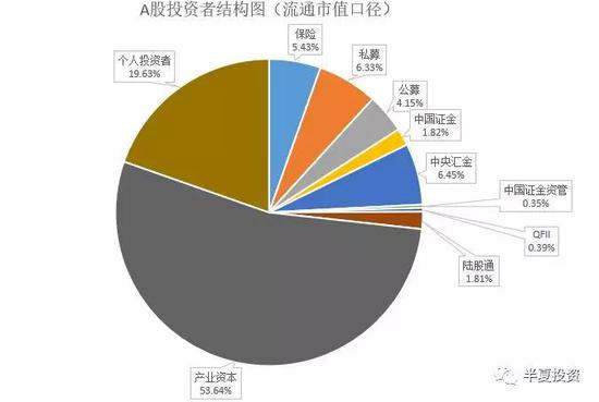 据此，可以类比分析一下A股的个阶层：