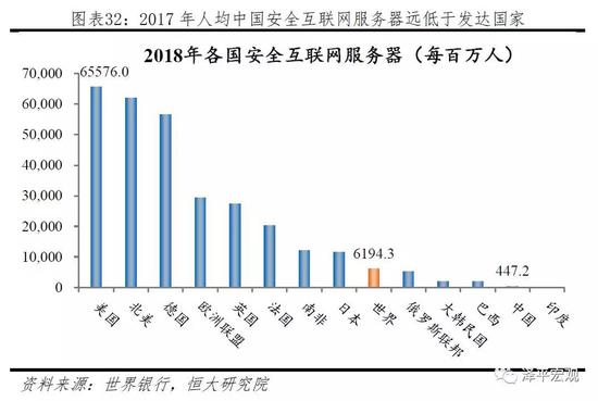 3 部分省份媲美发达国家