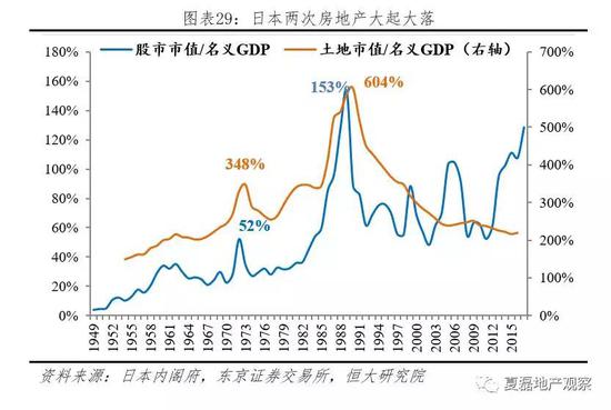 二是加征土地税收,炒地成本上升。