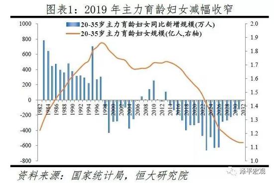 2030年人口_贝壳杨现领 中国房地产的最后一波增量红利