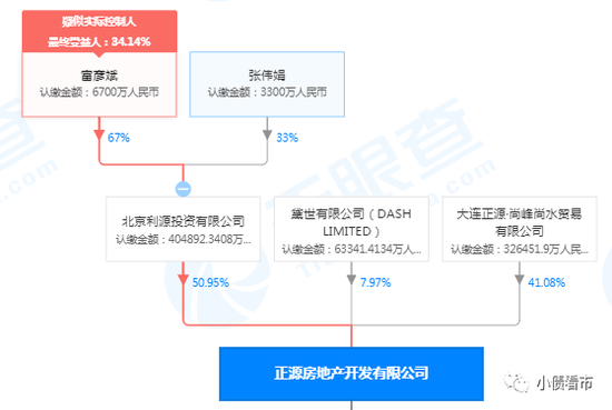 股权结构图