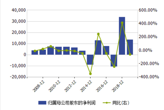 6个月三次被关注问询：惠程科技核心数据降幅不匹配到底怎么了？