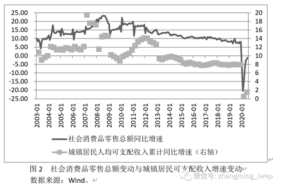 国民收入占gdp比重_三大产业占gdp比重图